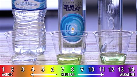 ph water bottle test|bpa free water bottle ph.